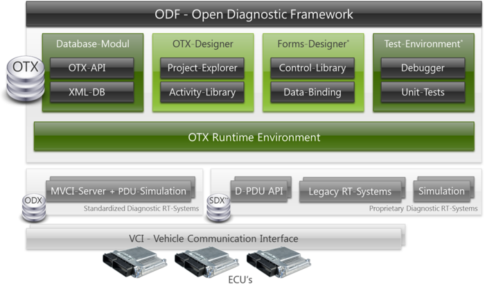 ODF-Structure.png