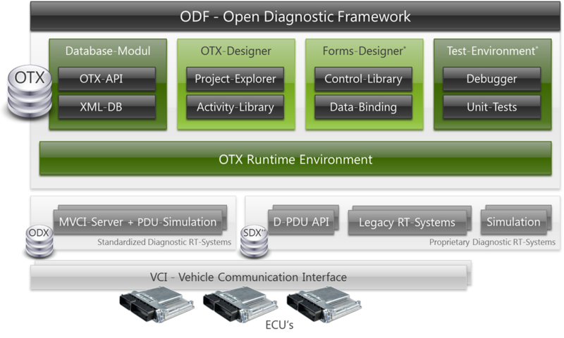 File:ODF-Structure.png