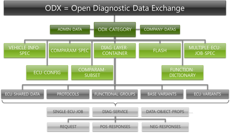 File:ODX-Main-Components.png
