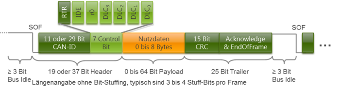CAN-DataLinkLayer.png