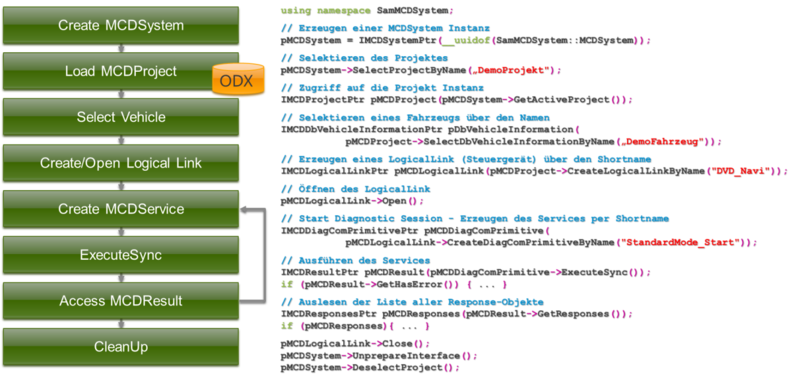 File:MVCI-Programming-Sample.png