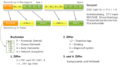 Thumbnail for version as of 02:02, 3 November 2014