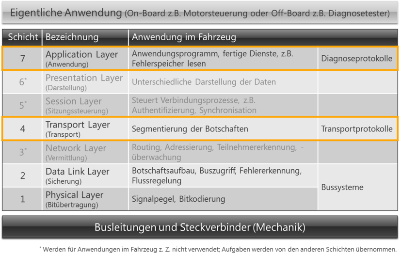 Protocolls-ISO-OSI-Model.png