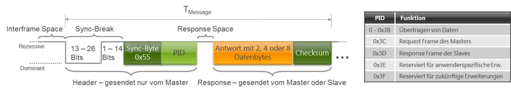 LIN-DataLinkLayer.png
