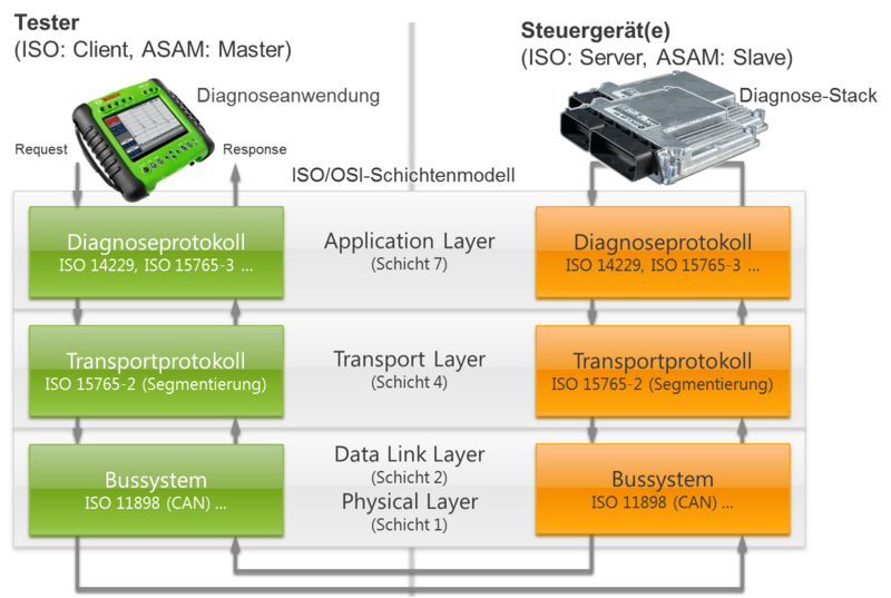 File:Protocolls-Protocoll-Stack.png