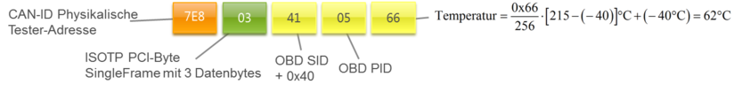 Protocolls-OBD-Response-SID01.png