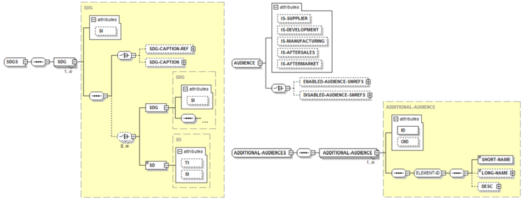 ODX-Common-Elements2.png