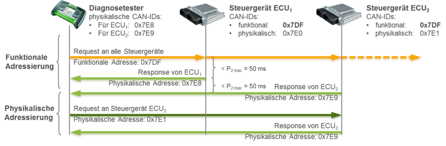 Protocolls-DP-Adressing.png