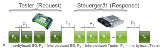 Protocolls-DP-RequestResponse.png