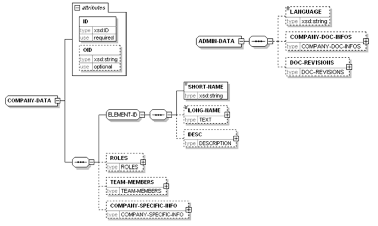 ODX-Common-Elements1.png