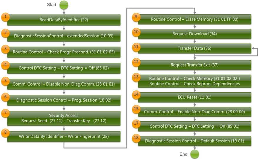 Protocolls-UDS-FlashProgramming.png