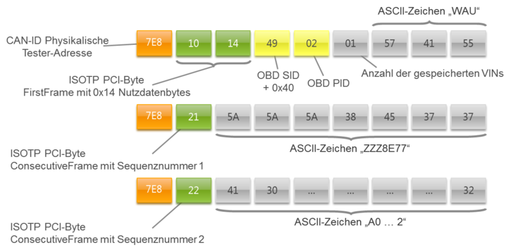 Protocolls-OBD-Response-SID09.png