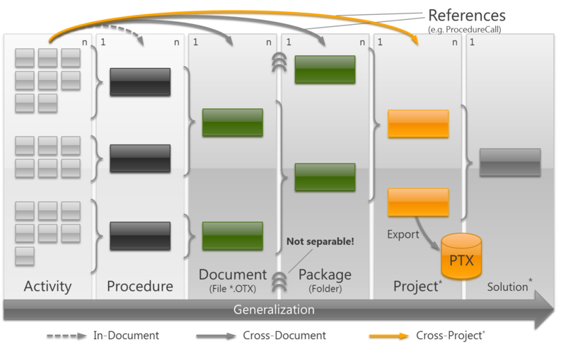 OdfStorageStructure.png