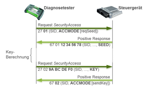 Protocolls-DP-SeedAndKey.png